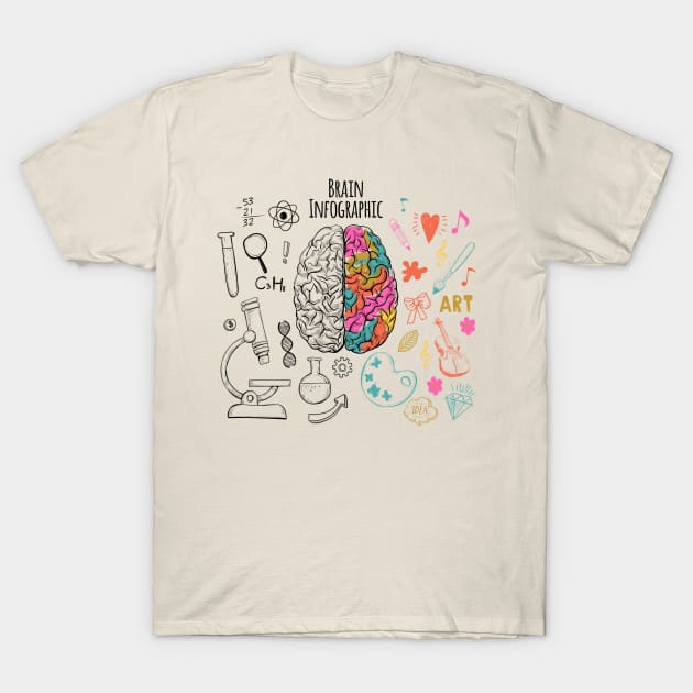 Brain Infographic T-Shirt T-Shirt by attire zone